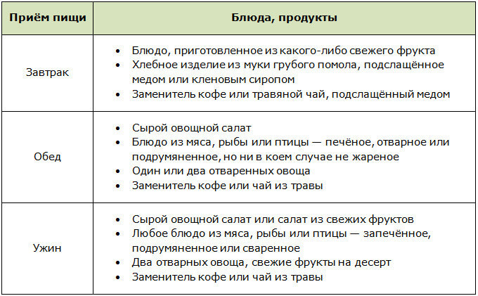 Поль Брегг і його Чудо голодування