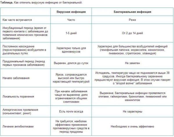 Як лікувати фарингіт у дітей в домашніх умовах народними засобами 2019