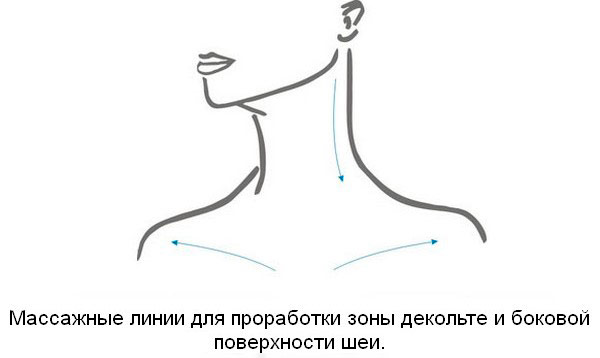 Догляд за шкірою шиї та зони декольте у віці 20-30 років