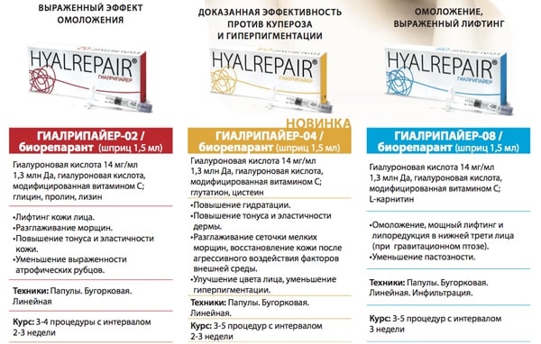 Ефективність биорепарантов Гиалрипайер
