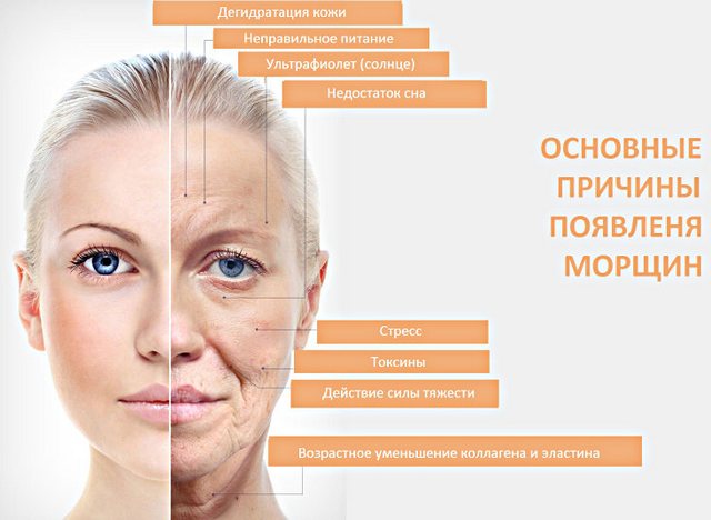 Кращі крем лифтинги для повік — склад і властивості