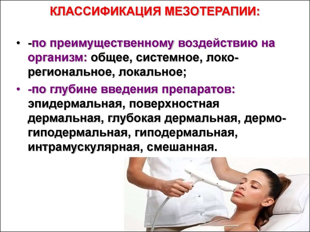 Мезотерапія — що це таке? Принцип дії, види, протипоказання та ускладнення