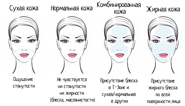 Пілінг для жирного типу шкіри + 3 рецепта