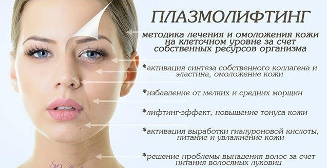 Перелік протипоказань для плазмолифтинга