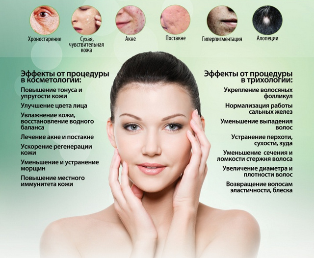 Переваги плазмолифтинга особи, ціна, фото до і після
