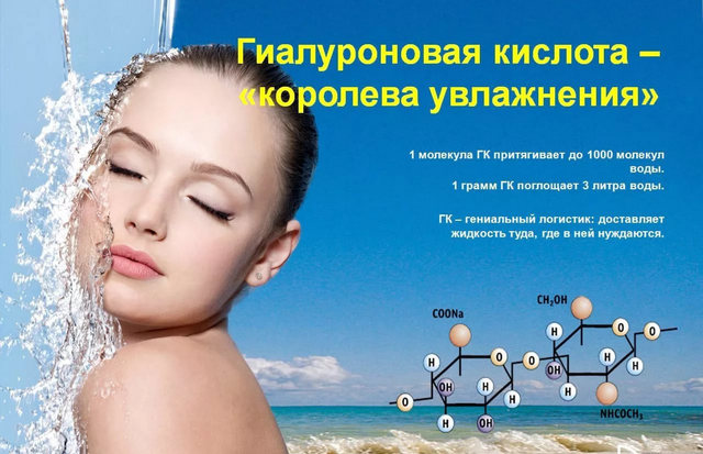 Властивості і застосування гіалуронової кислоти для очей